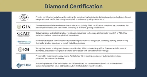 discover the meaning of diamond certification, why it's important, and how it ensures the quality and authenticity of your diamond purchase.