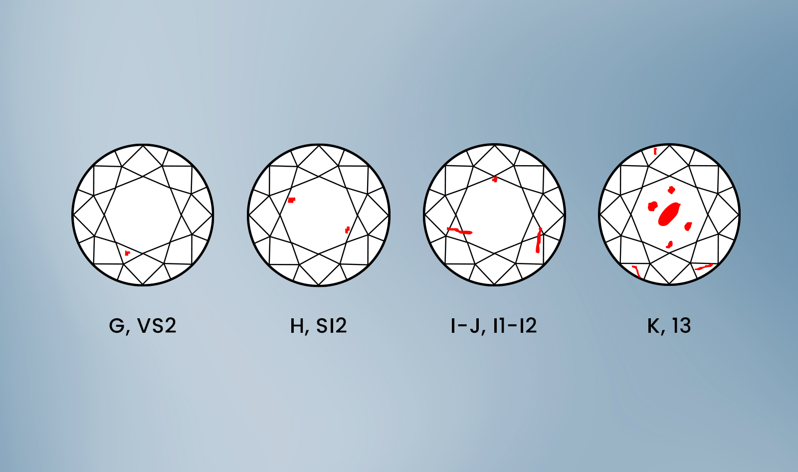discover the key factors that determine diamond clarity value, including common inclusions, grading scales, and tips for evaluating diamond clarity when buying jewelry.