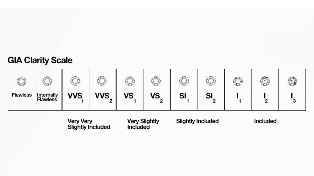 discover the key factors that influence diamond clarity value and learn how clarity impacts the beauty and price of your gemstone.