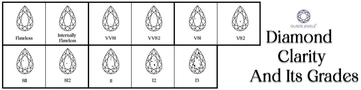 discover the key value factors of diamond clarity. learn how inclusions and blemishes affect a diamond’s quality, price, and brilliance for confident purchasing decisions.
