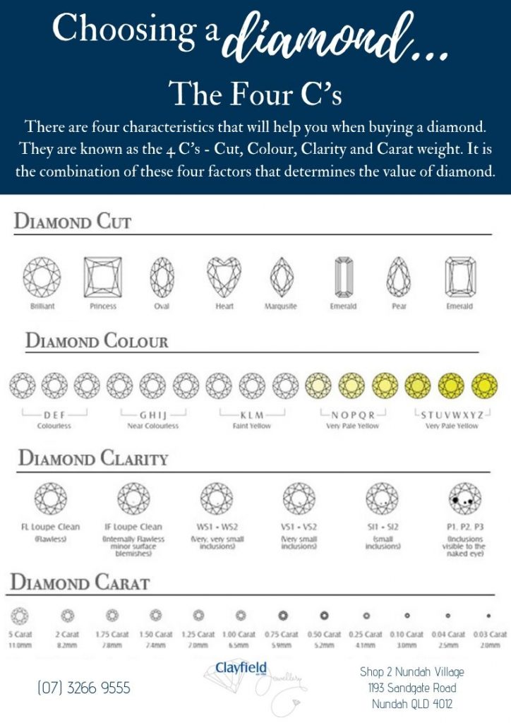 discover the key factors that influence diamond clarity value. learn how clarity affects diamond pricing, grading, and overall quality in this comprehensive guide.