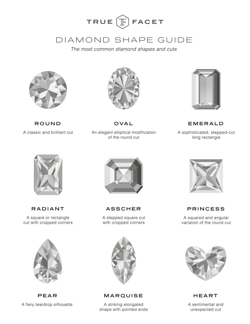 discover everything you need to know about diamond cuts in our comprehensive guide. learn how different cuts affect sparkle, value, and style to help you choose the perfect diamond.