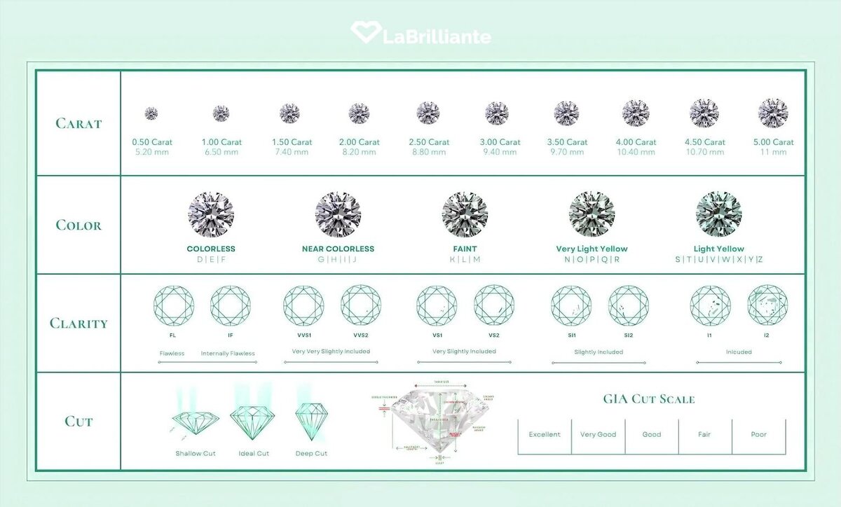 discover everything about diamond grading with the 4cs: cut, color, clarity, and carat. learn how these factors determine a diamond’s quality and value.