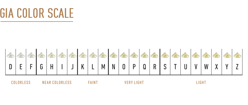 learn everything about diamond grading and the 4cs—cut, color, clarity, and carat weight. discover how these factors determine the quality and value of a diamond.