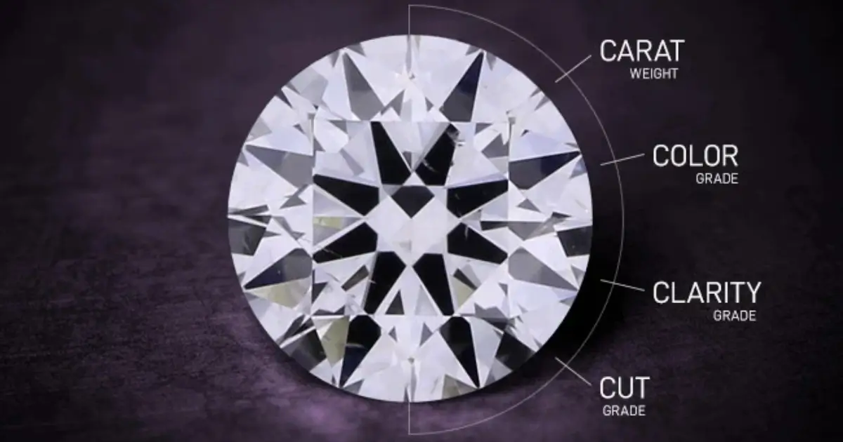 discover the 4cs of diamond grading—cut, color, clarity, and carat weight—to understand how diamonds are valued and choose the perfect gem for any occasion.
