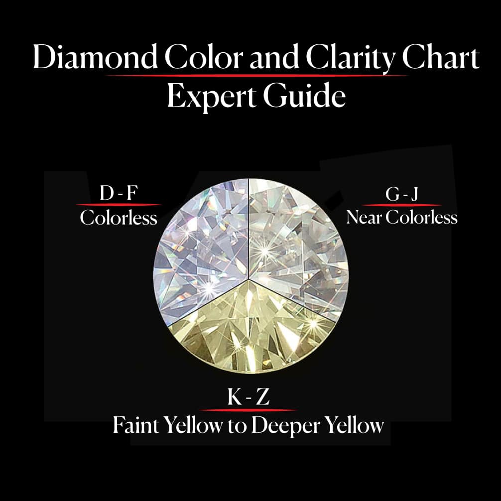 discover key insights into diamond grading for resale. learn how professional grading impacts diamond value, resale prospects, and tips to maximize your return when selling diamonds.