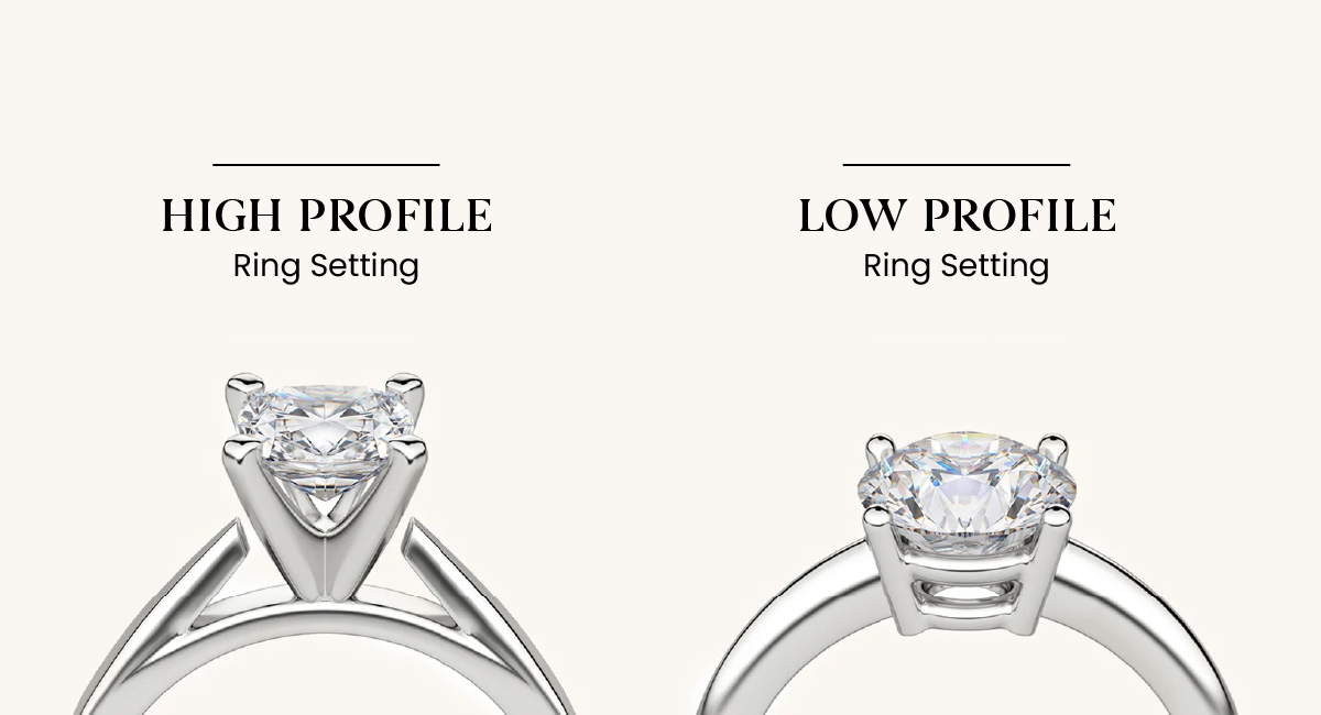 discover the most popular diamond ring settings, including solitaire, halo, and vintage styles. learn how to choose the perfect setting for your diamond ring to match your style and budget.