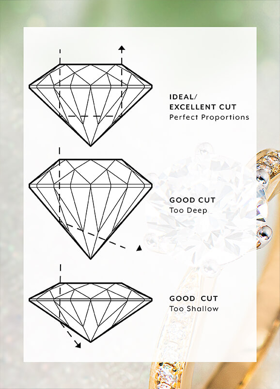 discover essential diamond terminology, including common terms and definitions, to help you better understand the diamond industry and make informed decisions when buying or selling diamonds.