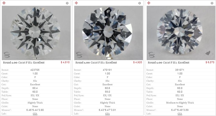 discover the true worth of diamonds, including factors that influence their value such as carat, cut, color, and clarity. learn how diamond prices are determined and tips for making informed purchasing decisions.