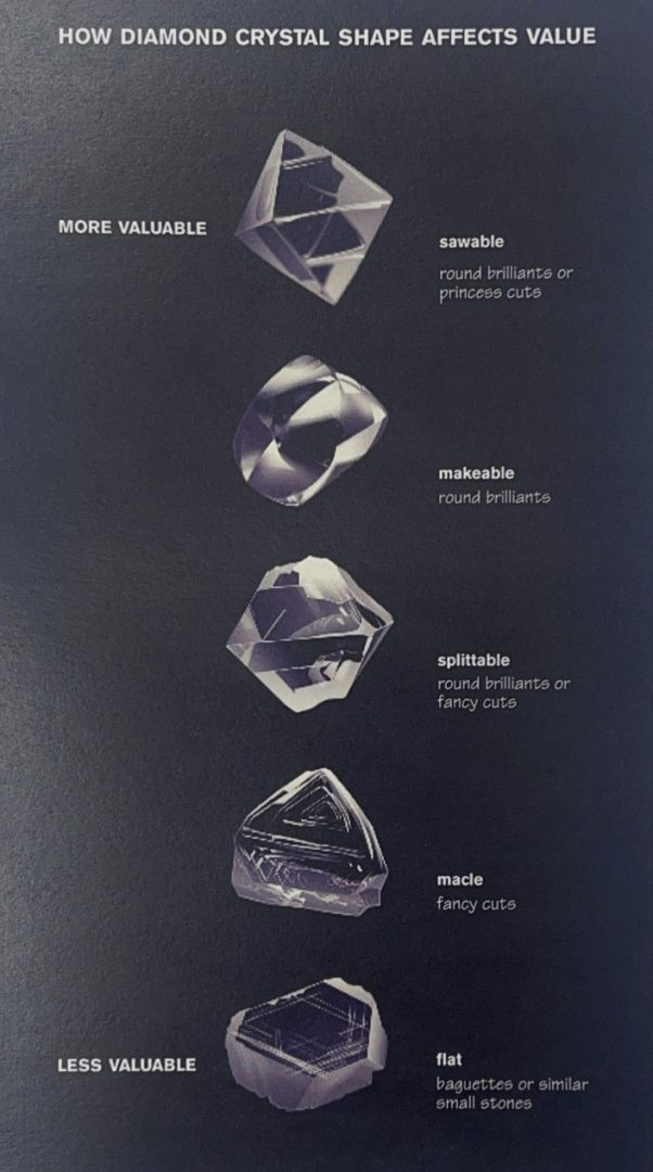 discover the true value of diamonds, learn how they are appraised, and find out what factors influence their worth in the market.