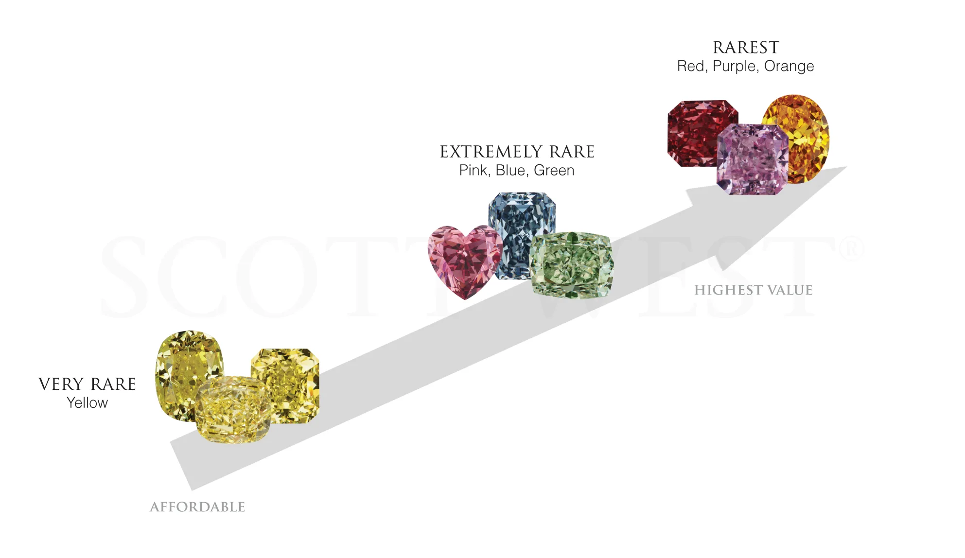 discover what determines diamonds' value, including the 4cs, rarity, and market trends, to make informed decisions when buying or selling diamonds.