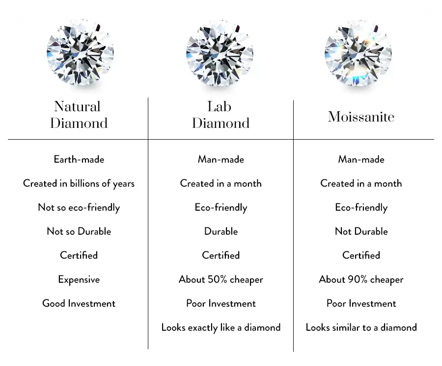 discover the key differences between diamonds and gemstones, including their characteristics, value, and uses in jewelry. make an informed choice for your next precious stone purchase.