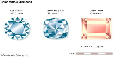 discover the fascinating history and breathtaking beauty of famous diamonds around the world. learn about legendary gems, their unique stories, and what makes them truly priceless.
